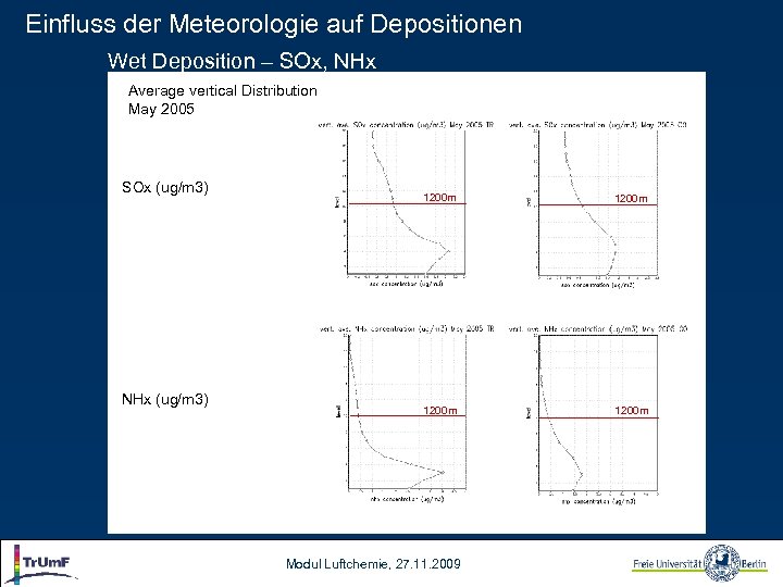 Einfluss der Meteorologie auf Depositionen Wet Deposition – SOx, NHx Average vertical Distribution May