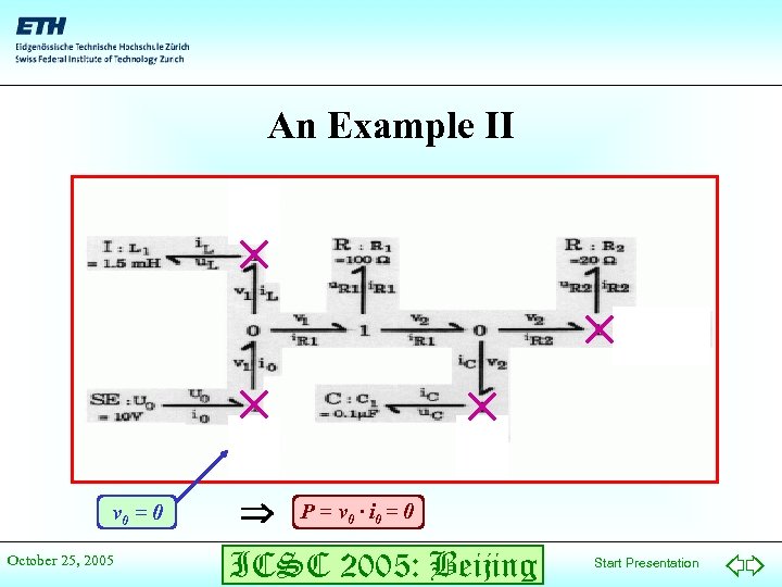 An Example II v 0 = 0 October 25, 2005 P = v 0