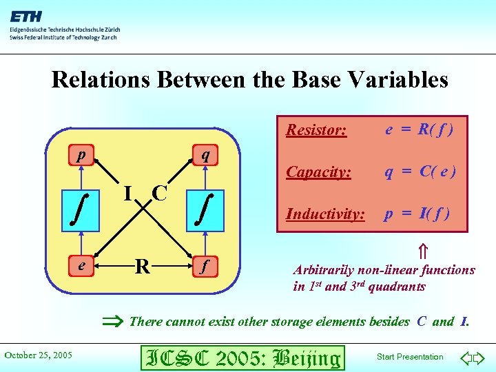 Relations Between the Base Variables Resistor: p e q I C R f e