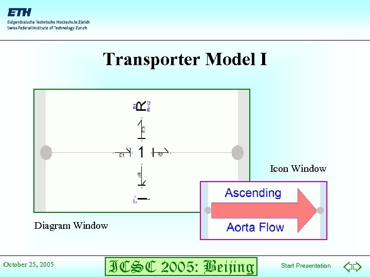 Transporter Model I Icon Window Diagram Window October 25, 2005 ICSC 2005: Beijing Start