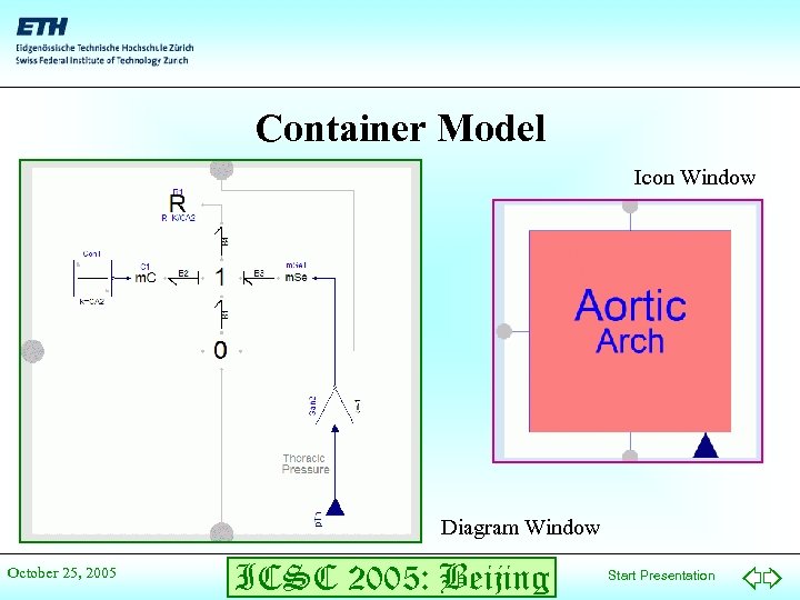 Container Model Icon Window Diagram Window October 25, 2005 ICSC 2005: Beijing Start Presentation