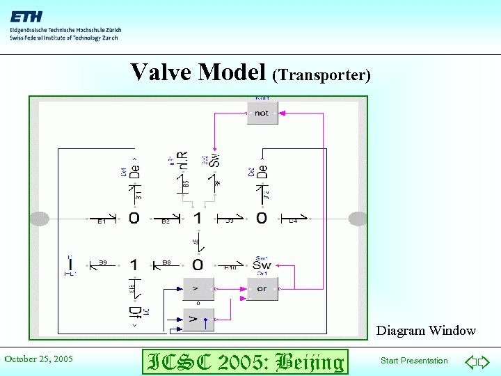 Valve Model (Transporter) Diagram Window October 25, 2005 ICSC 2005: Beijing Start Presentation 