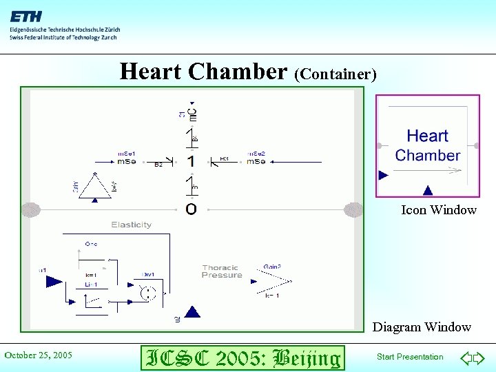 Heart Chamber (Container) Icon Window Diagram Window October 25, 2005 ICSC 2005: Beijing Start