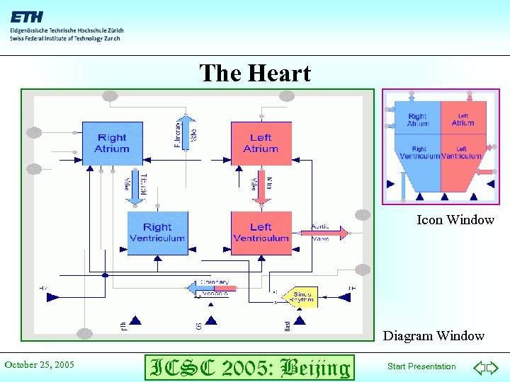 The Heart Icon Window Diagram Window October 25, 2005 ICSC 2005: Beijing Start Presentation