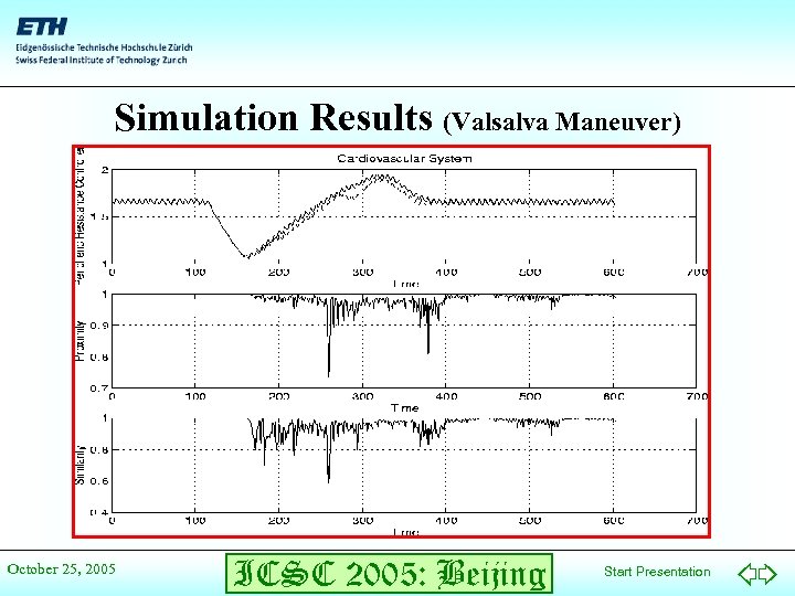 Simulation Results (Valsalva Maneuver) October 25, 2005 ICSC 2005: Beijing Start Presentation 