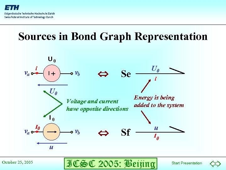 Sources in Bond Graph Representation U 0 va i + U 0 vb Se