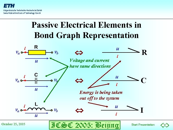 Passive Electrical Elements in Bond Graph Representation va i R vb u va i