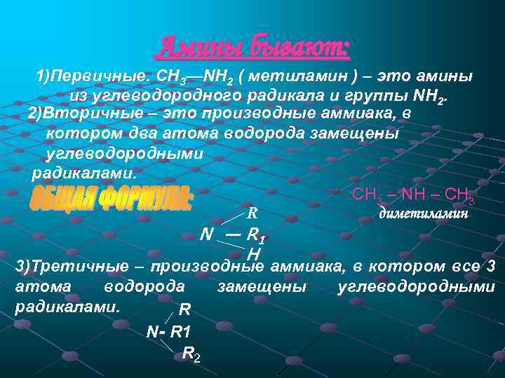 Амины бывают: 1)Первичные. СН 3—NH 2 ( метиламин ) – это амины из углеводородного