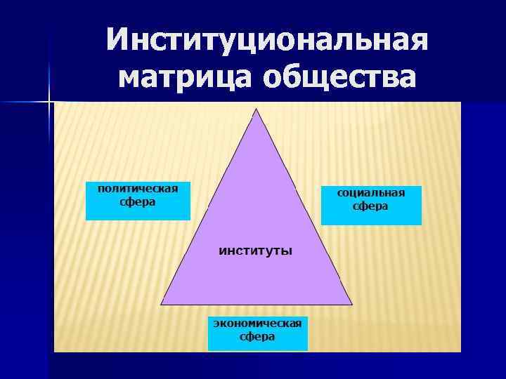 Институциональная матрица общества 