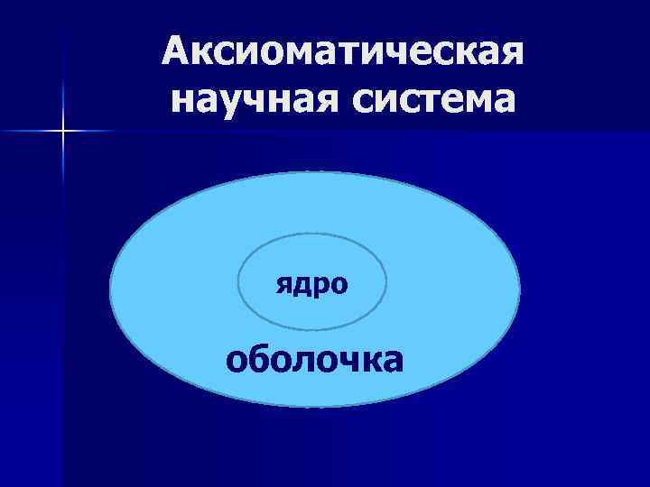 Аксиоматическая научная система ядро оболочка 