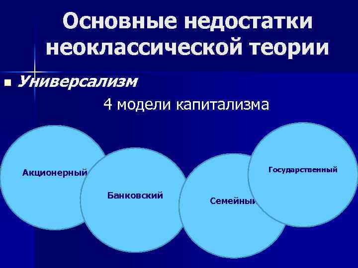 Основные недостатки неоклассической теории n Универсализм 4 модели капитализма Государственный Акционерный Банковский Семейный 