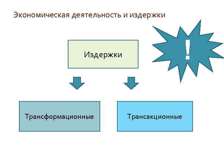 Экономическая деятельность и издержки ! Издержки Трансформационные Трансакционные 