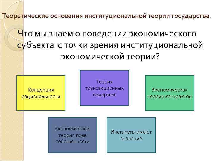 Теоретические основания институциональной теории государства. Что мы знаем о поведении экономического субъекта с точки