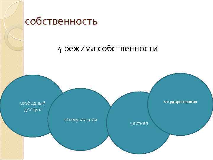 собственность 4 режима собственности государственная свободный доступ. коммунальная частная 