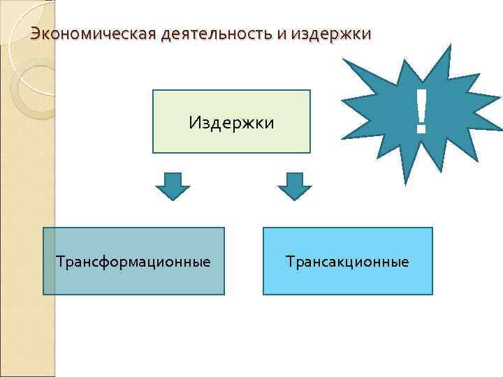 Экономическая деятельность и издержки ! Издержки Трансформационные Трансакционные 