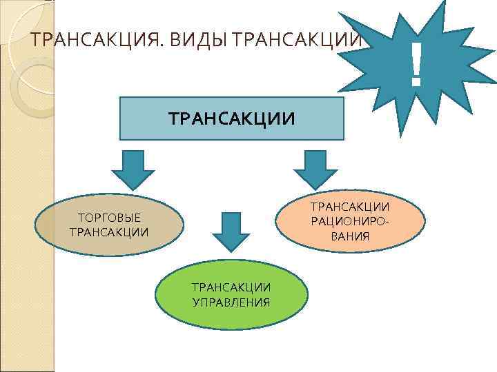 ТРАНСАКЦИЯ. ВИДЫ ТРАНСАКЦИЙ ТРАНСАКЦИИ РАЦИОНИРОВАНИЯ ТОРГОВЫЕ ТРАНСАКЦИИ УПРАВЛЕНИЯ ! 