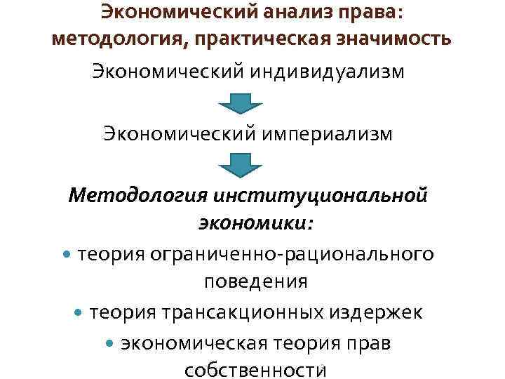 Экономический анализ права: методология, практическая значимость Экономический индивидуализм Экономический империализм Методология институциональной экономики: теория