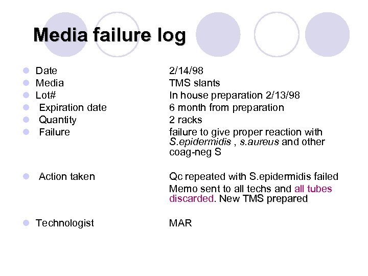  Media failure log l l l Date Media Lot# Expiration date Quantity Failure