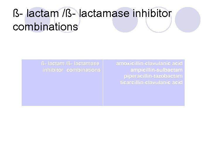 ß- lactam /ß- lactamase inhibitor combinations ß- lactam /ß- lactamase inhibitor combinations amoxicillin-clavulanic acid