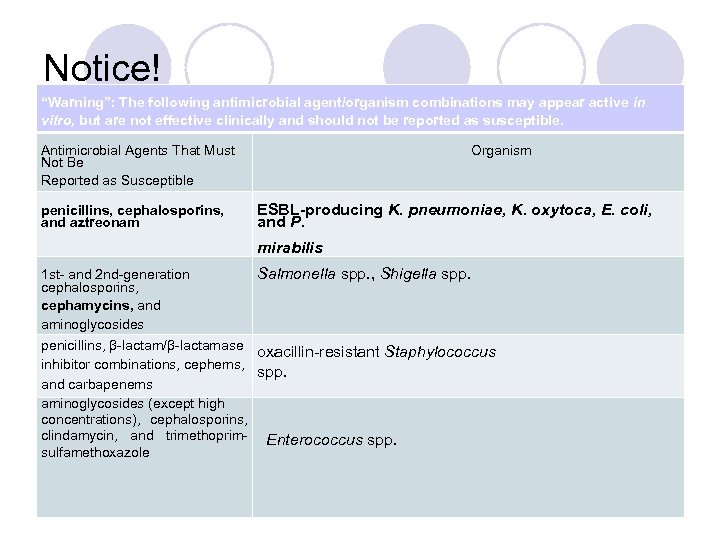 Notice! “Warning”: The following antimicrobial agent/organism combinations may appear active in vitro, but are