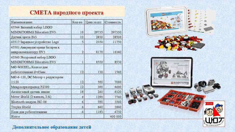 СМЕТА народного проекта Наименование Кол-во Цена за шт Стоимость 45544 Базовый набор LEGO MINDSTORMS