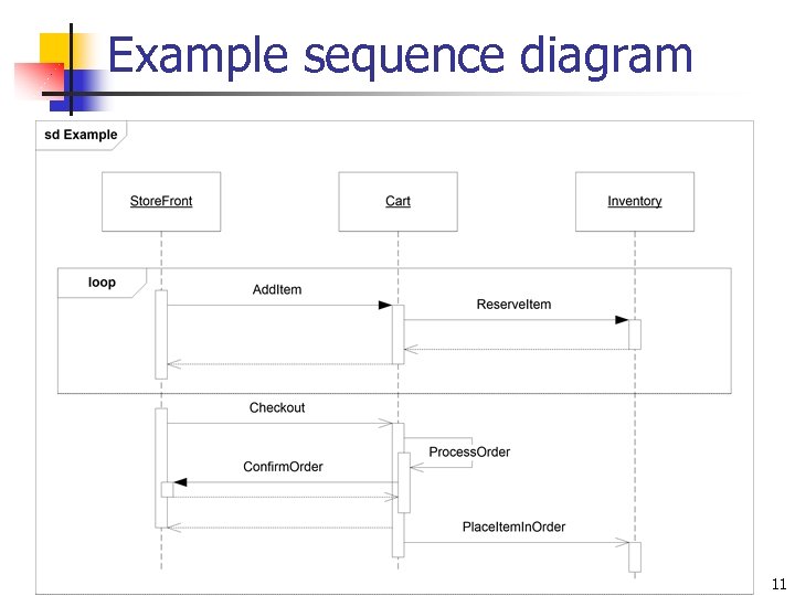 Example sequence diagram 11 