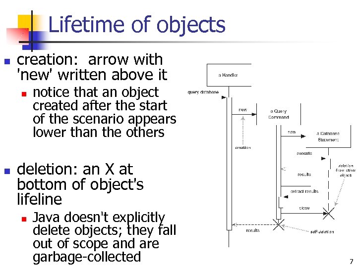 Lifetime of objects n creation: arrow with 'new' written above it n n notice
