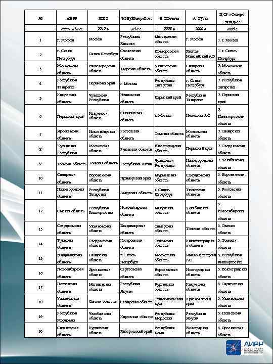 № 2 3 4 5 6 7 8 9 10 11 12 13 14