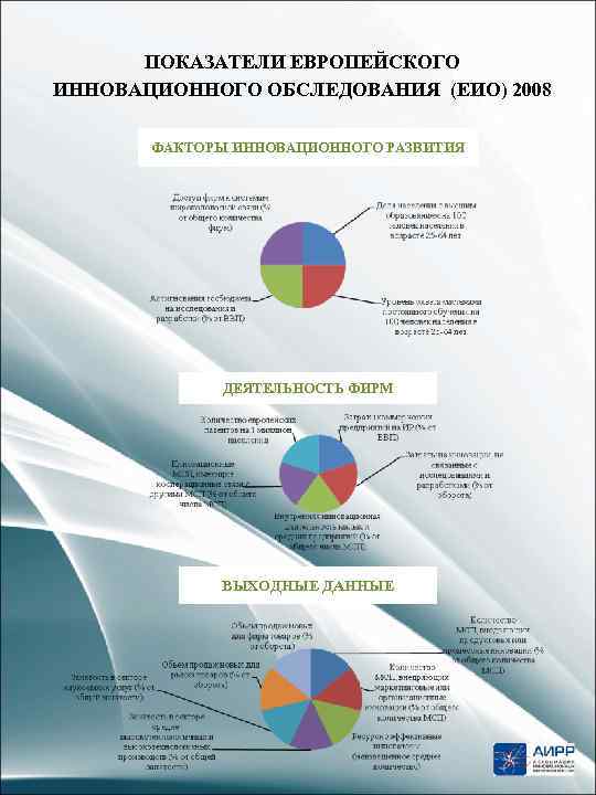 ПОКАЗАТЕЛИ ЕВРОПЕЙСКОГО ИННОВАЦИОННОГО ОБСЛЕДОВАНИЯ (ЕИО) 2008 ФАКТОРЫ ИННОВАЦИОННОГО РАЗВИТИЯ ДЕЯТЕЛЬНОСТЬ ФИРМ ВЫХОДНЫЕ ДАННЫЕ 
