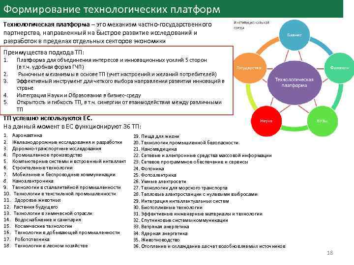 Формирование технологических платформ Технологическая платформа – это механизм частно-государственного партнерства, направленный на быстрое развитие