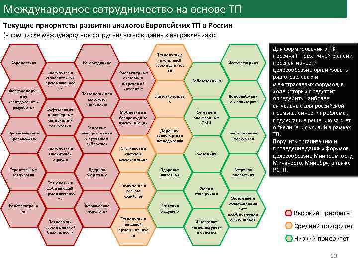 Международное сотрудничество на основе ТП Текущие приоритеты развития аналогов Европейских ТП в России (в