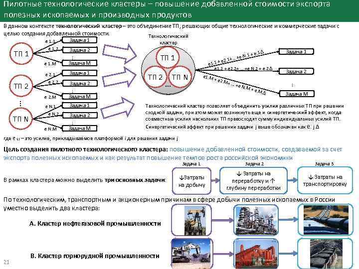 Пилотные технологические кластеры – повышение добавленной стоимости экспорта полезных ископаемых и производных продуктов В