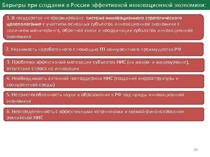 Барьеры при создании в России эффективной инновационной экономики: 1. В государстве не сформирована система