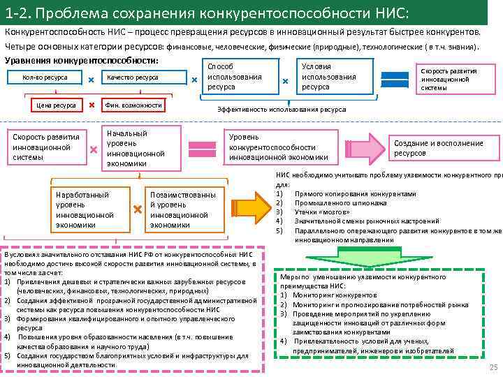 1 -2. Проблема сохранения конкурентоспособности НИС: + Скорость развития инновационной системы Способ использования ресурса