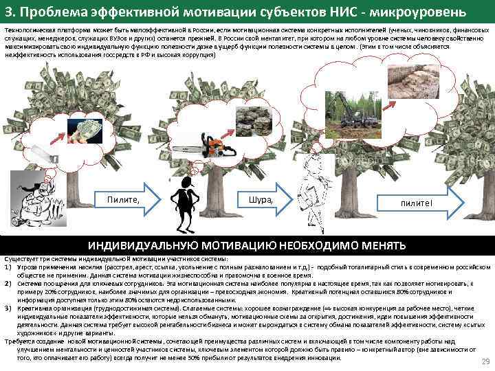 3. Проблема эффективной мотивации субъектов НИС - микроуровень Технологическая платформа может быть малоэффективной в