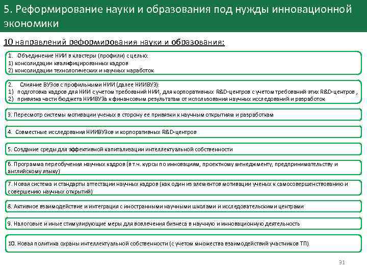 5. Реформирование науки и образования под нужды инновационной экономики 10 направлений реформирования науки и