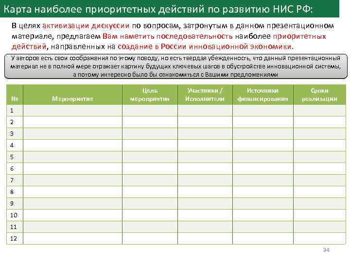 Карта наиболее приоритетных действий по развитию НИС РФ: В целях активизации дискуссии по вопросам,