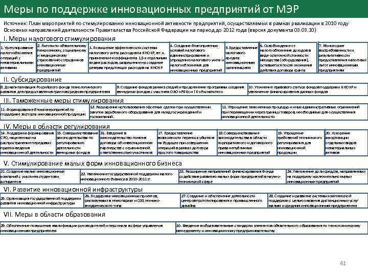 Меры по поддержке инновационных предприятий от МЭР Источник: План мероприятий по стимулированию инновационной активности