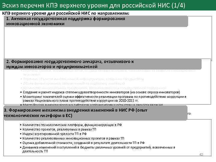 Эскиз перечня КПЭ верхнего уровня для российской НИС (1/4) КПЭ верхнего уровня для российской