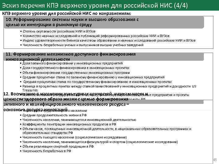 Эскиз перечня КПЭ верхнего уровня для российской НИС (4/4) КПЭ верхнего уровня для российской