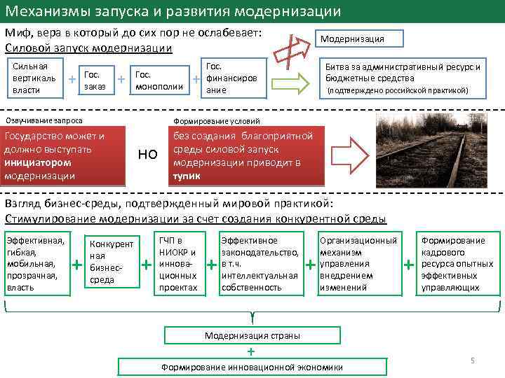 Механизмы запуска и развития модернизации Миф, вера в который до сих пор не ослабевает: