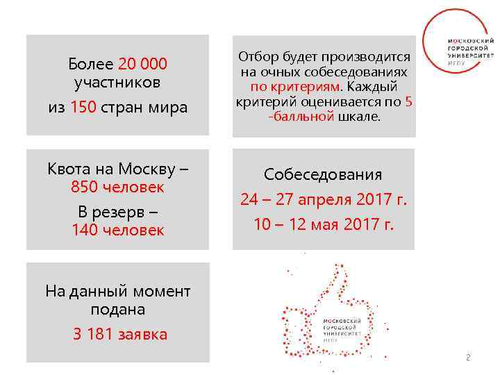 Более 20 000 участников из 150 стран мира Отбор будет производится на очных собеседованиях