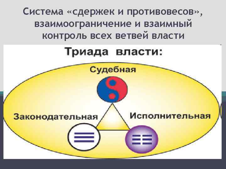 Система «сдержек и противовесов» , взаимоограничение и взаимный контроль всех ветвей власти 