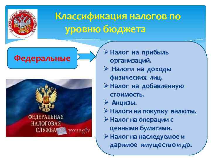  Классификация налогов по уровню бюджета Федеральные Ø Налог на прибыль организаций. Ø Налоги