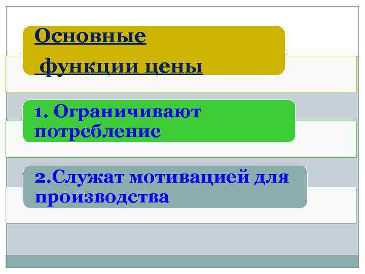 Основные функции цены 1. Ограничивают потребление 2. Служат мотивацией для производства 