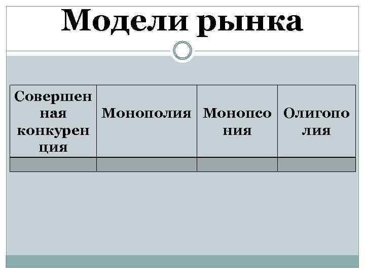 Модели рынка Совершен ная Монополия Монопсо Олигопо конкурен ния лия ция 