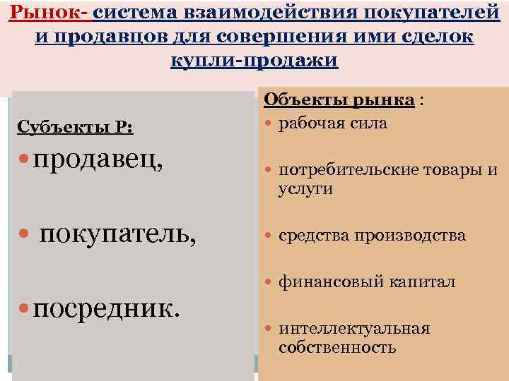 Рынок- система взаимодействия покупателей и продавцов для совершения ими сделок купли-продажи Субъекты Р: Объекты