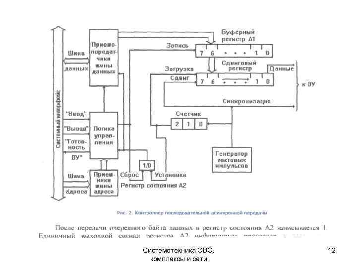 Системотехника ЭВС, комплексы и сети 12 