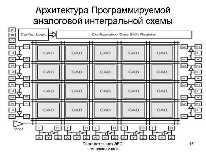 Программирование архитектура проекта