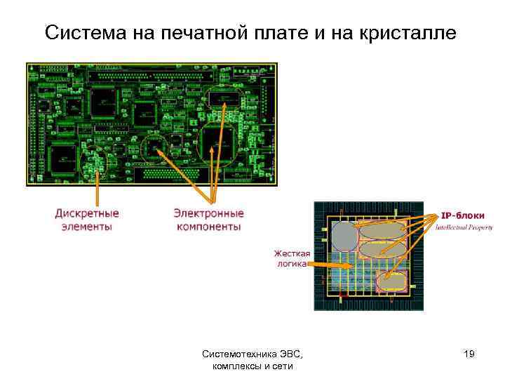 Система на печатной плате и на кристалле Системотехника ЭВС, комплексы и сети 19 